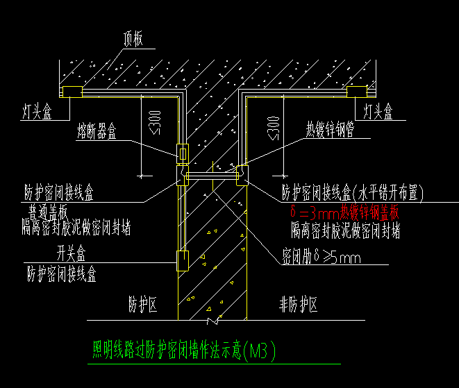 敷设方式