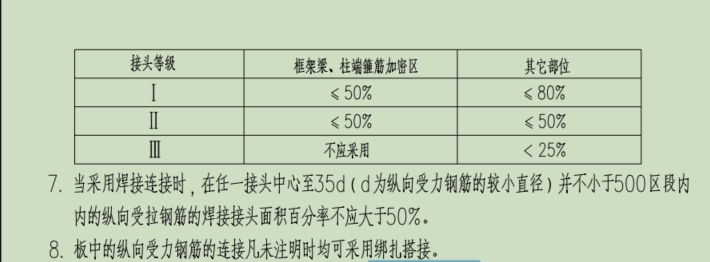 垂直