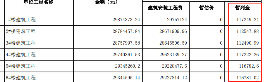 计价模式