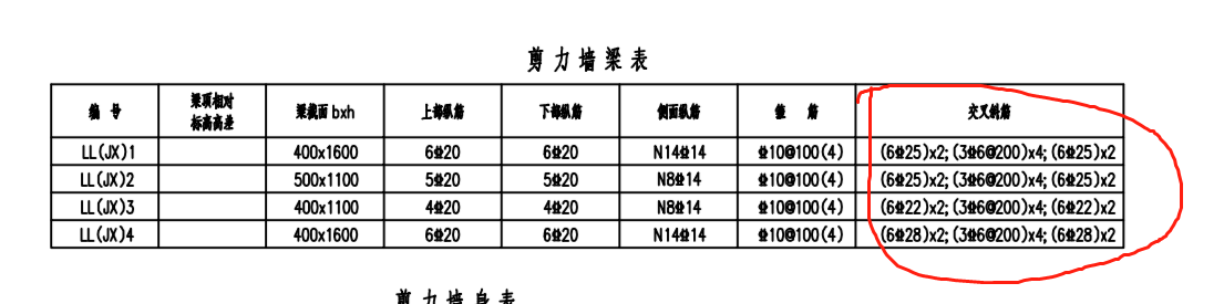 构件属性