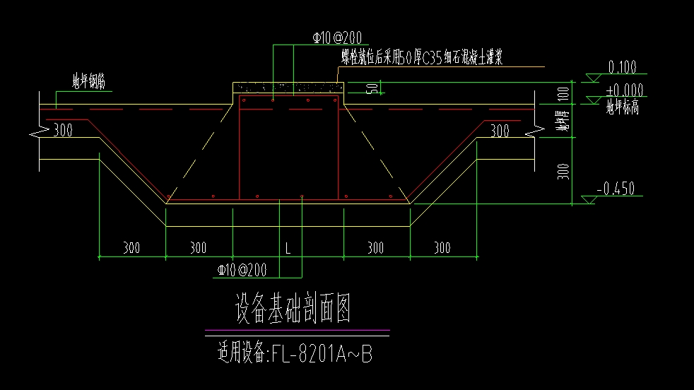 形状