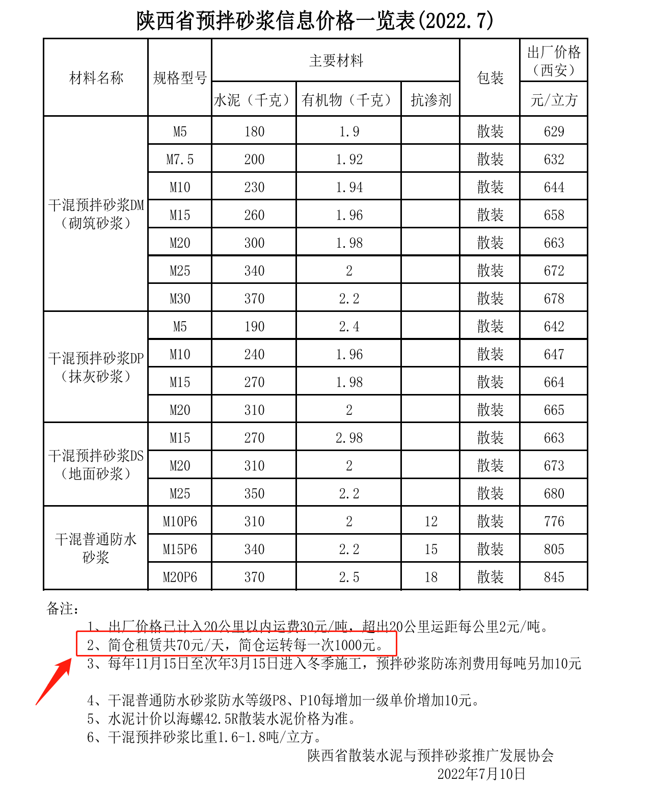 预拌砂浆