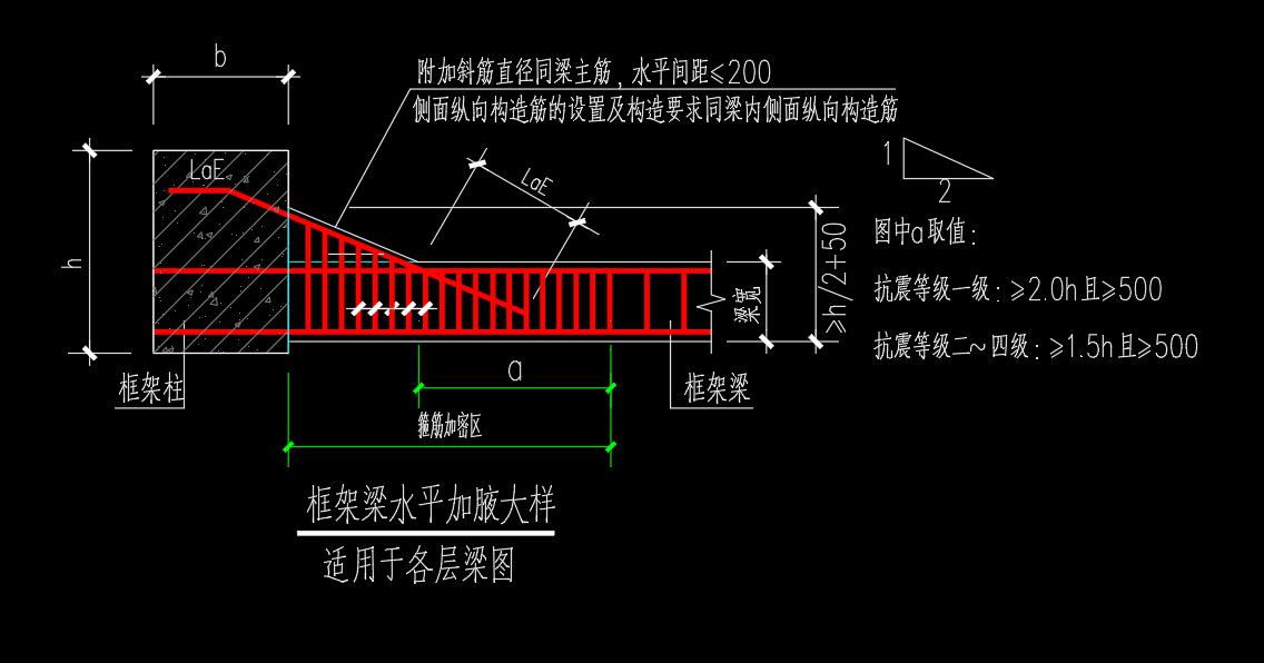 水平加腋