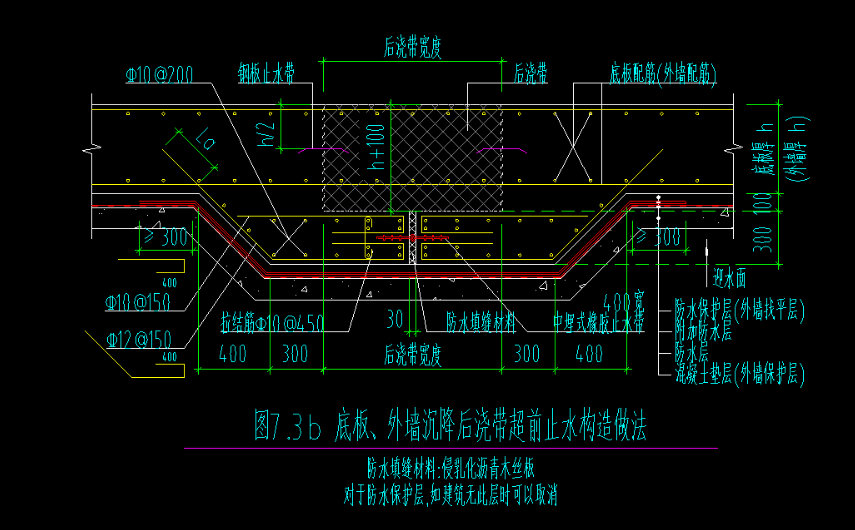 后浇带