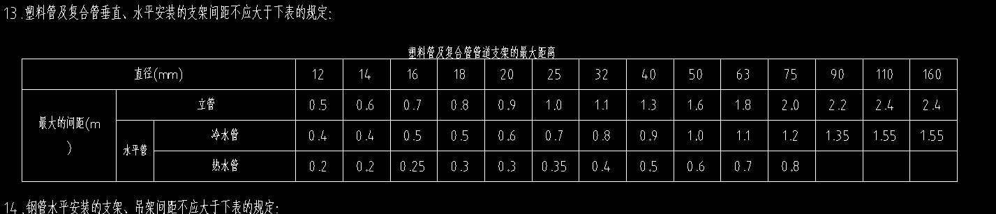 间距