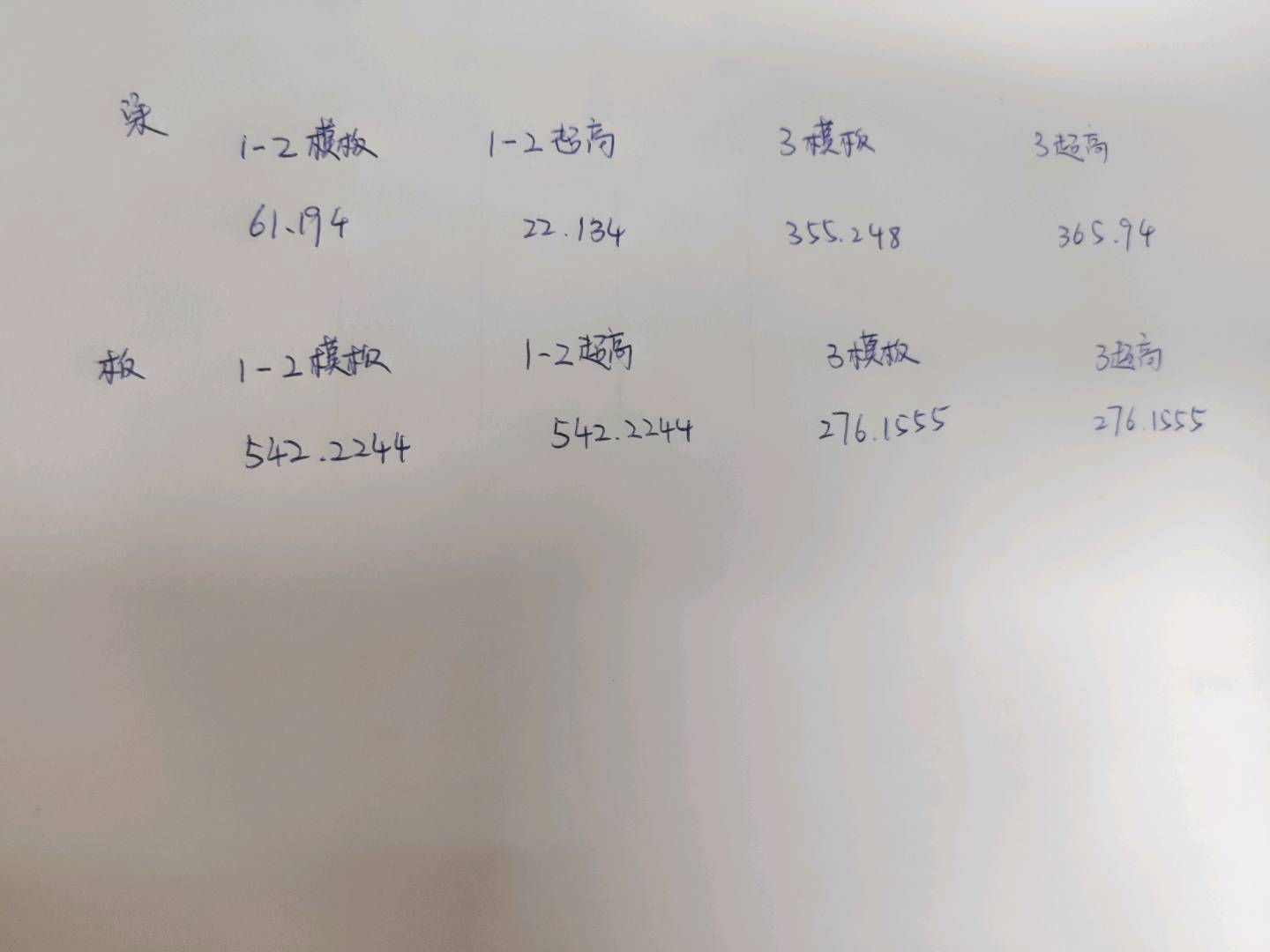 管超