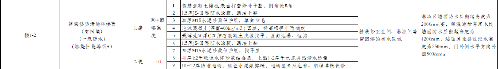 防水卷边