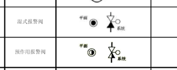 标注