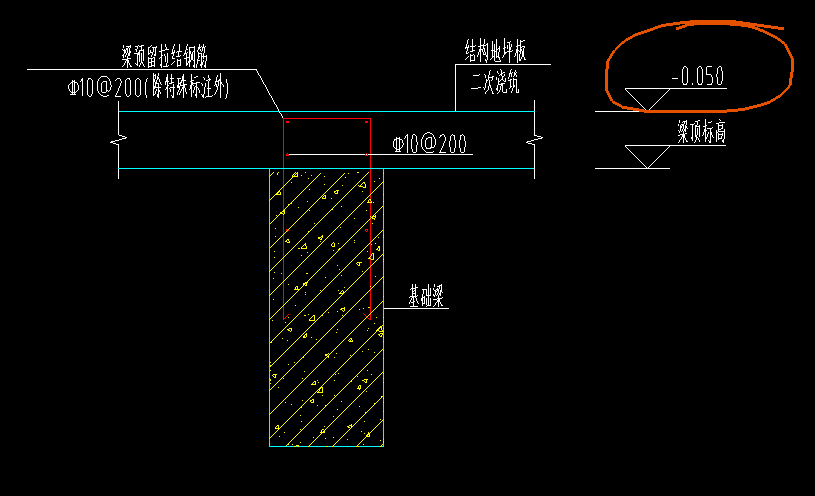 手算
