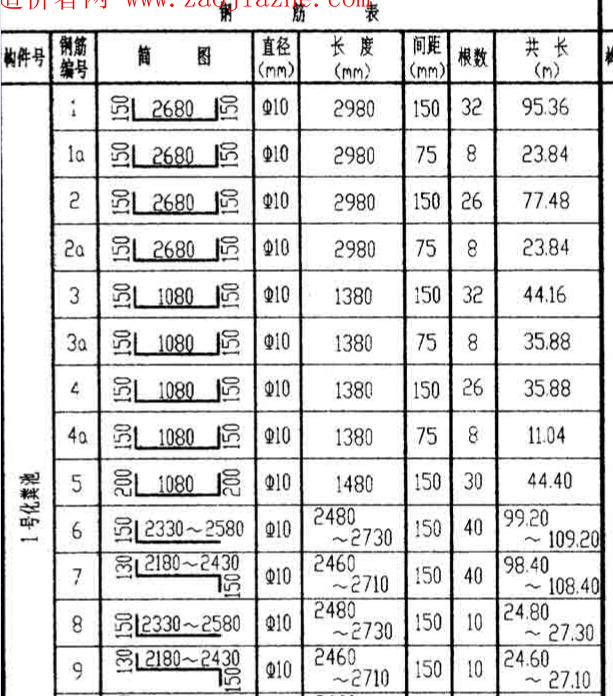 钢筋信息