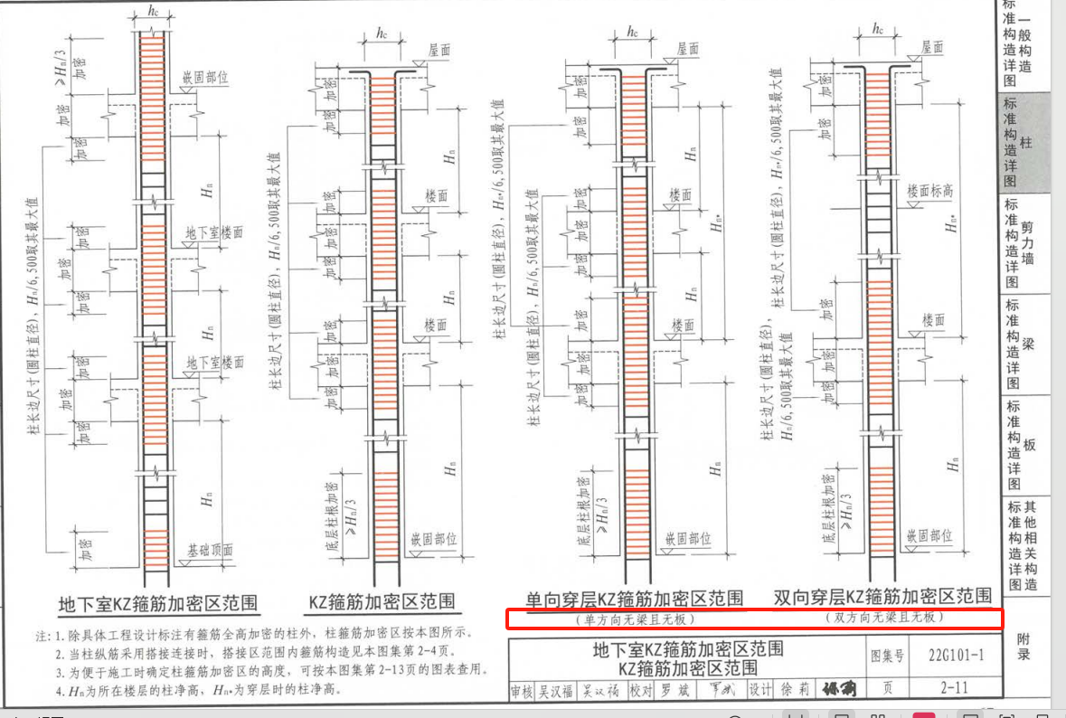 加密区