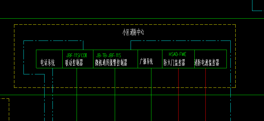 线型