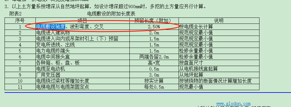 定额含量