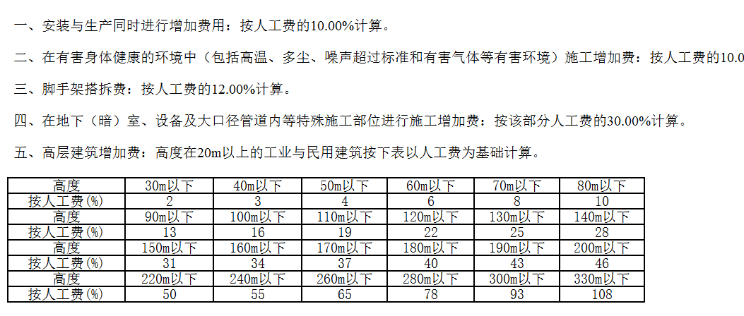 超高增加费