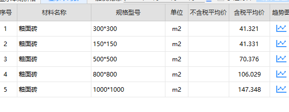 砖的规格