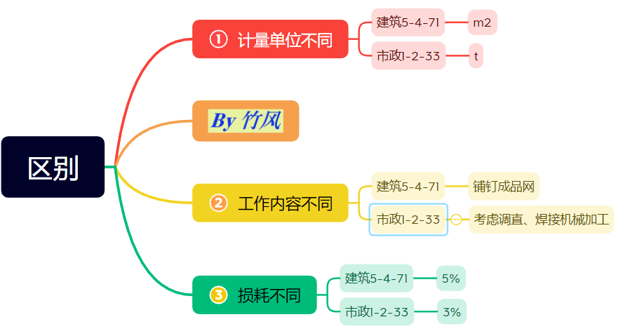 钢筋网
