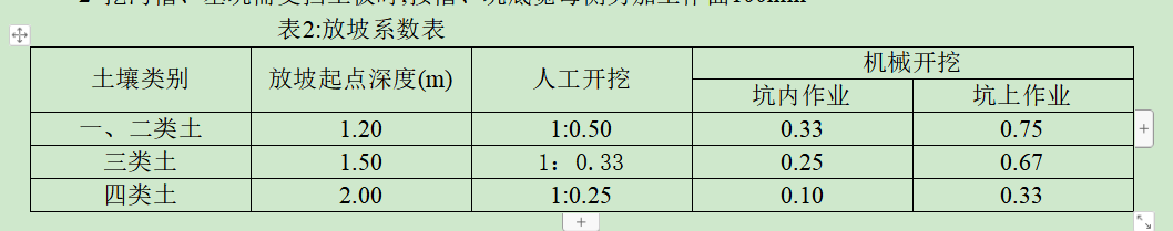 基槽