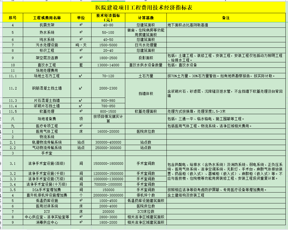 广联达服务新干线