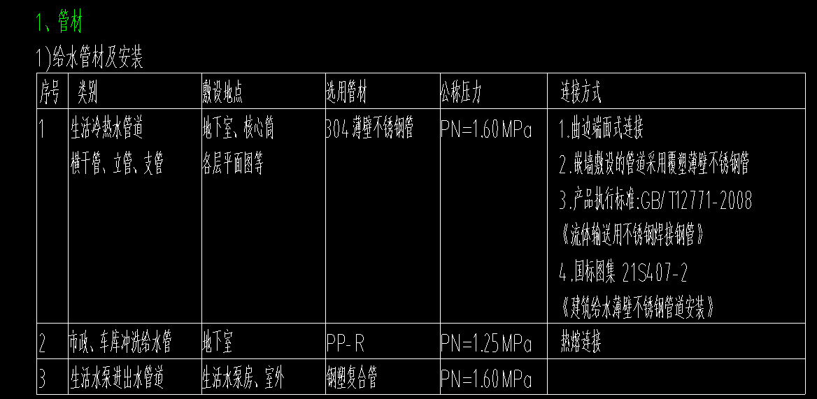 不锈钢给水管道