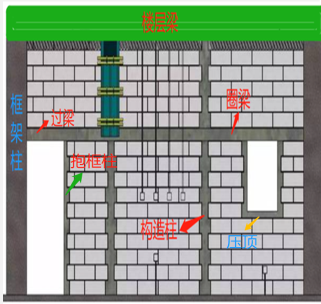 抱框柱和构造柱的区别