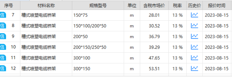 桥架材质