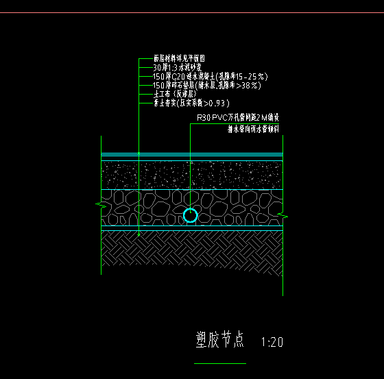 套什么清单