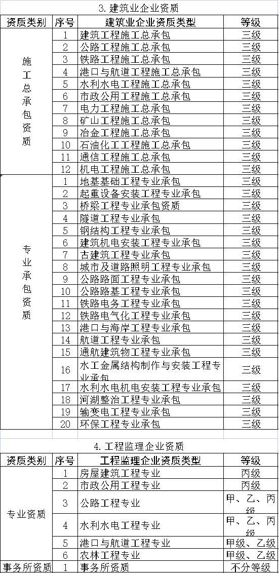 资质证书