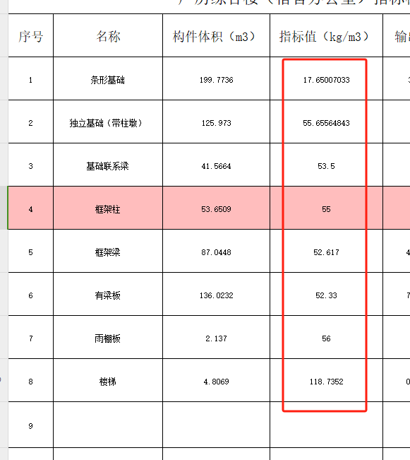 建筑高度