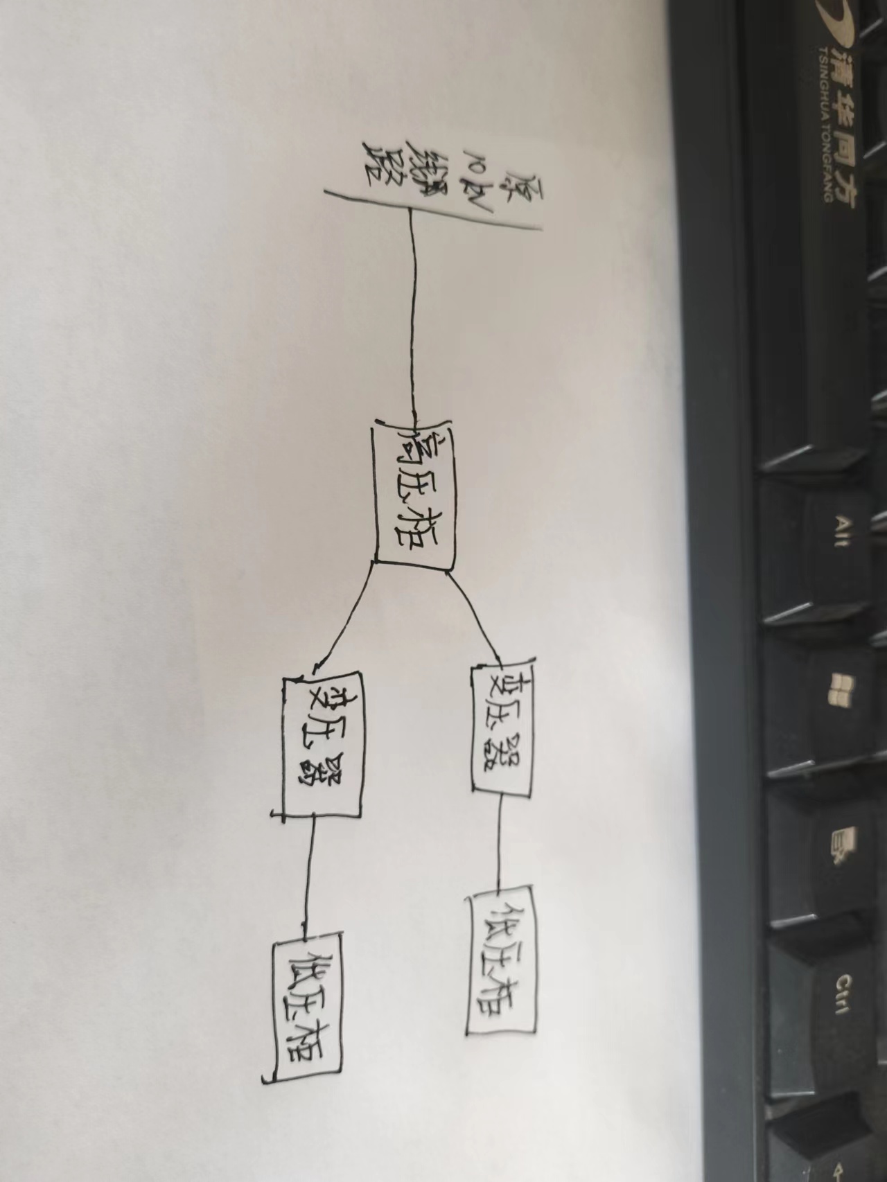 送配电装置系统