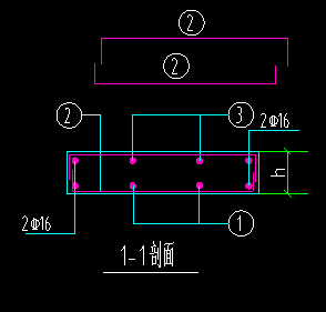 参数化