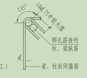 箍