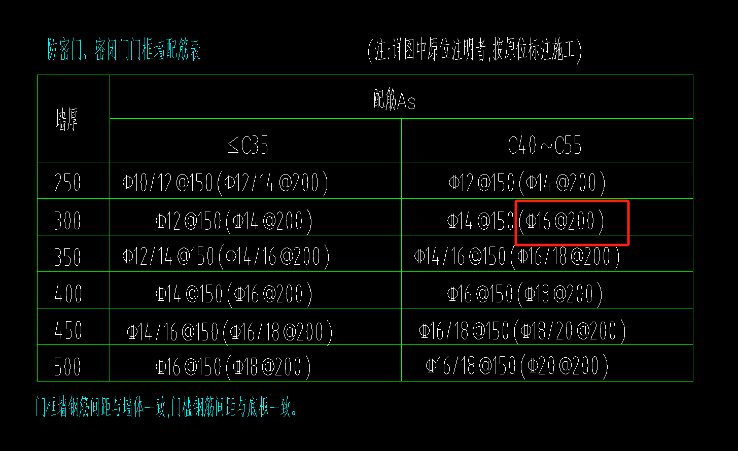 配筋表