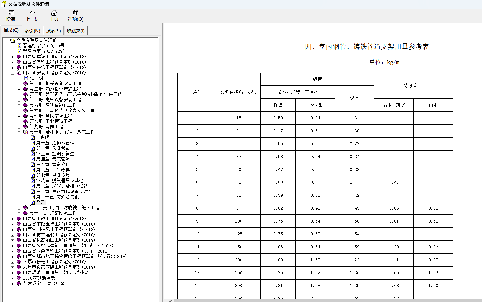 定额