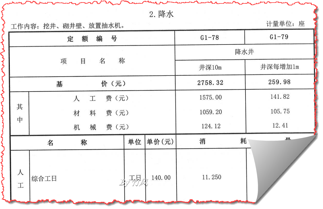 计价依据