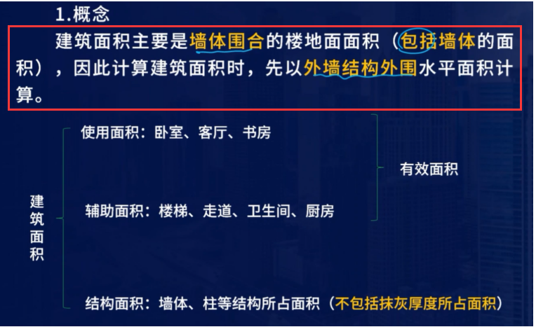 建筑面积