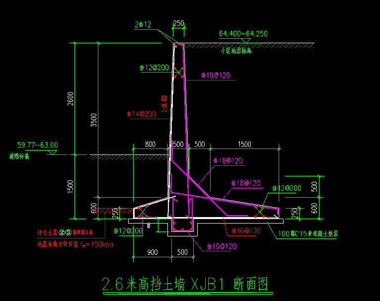 子目