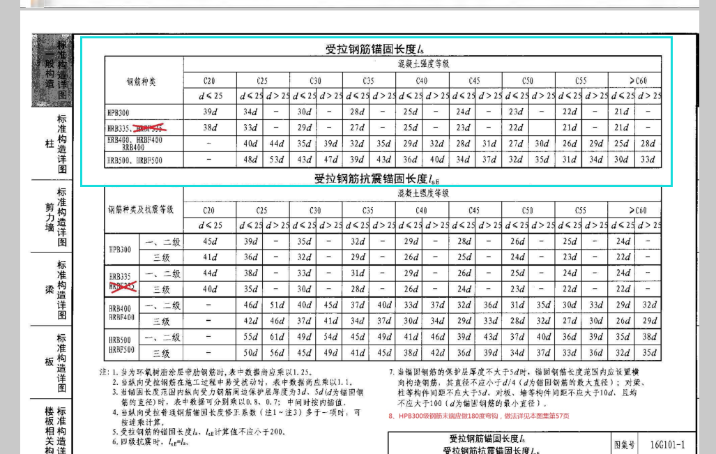 筏板