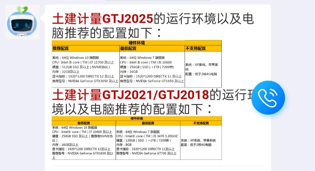 各種軟件