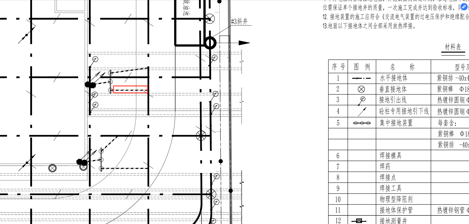 红色框框