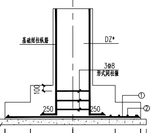 内箍