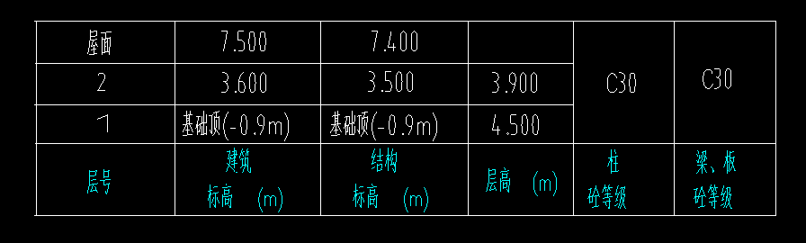 层高