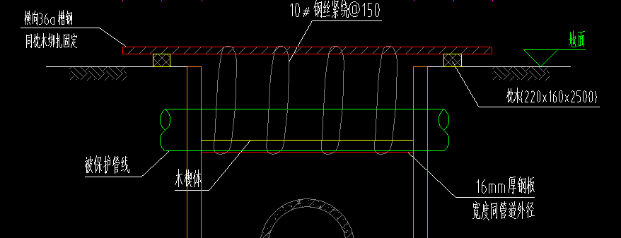 管线