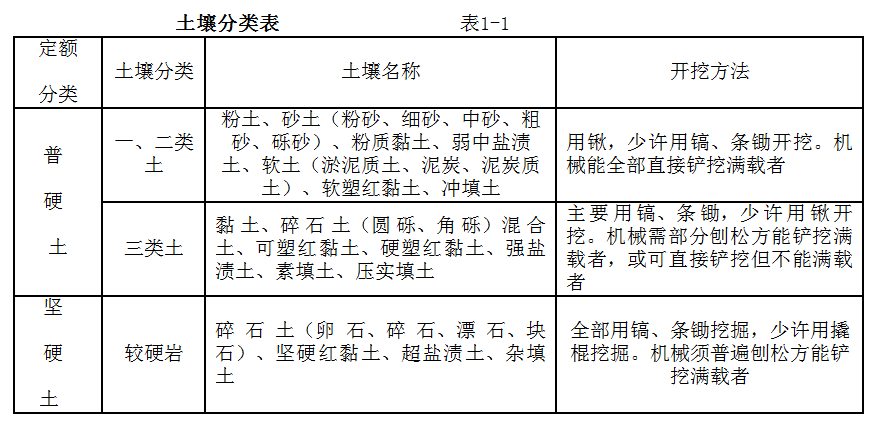 类别