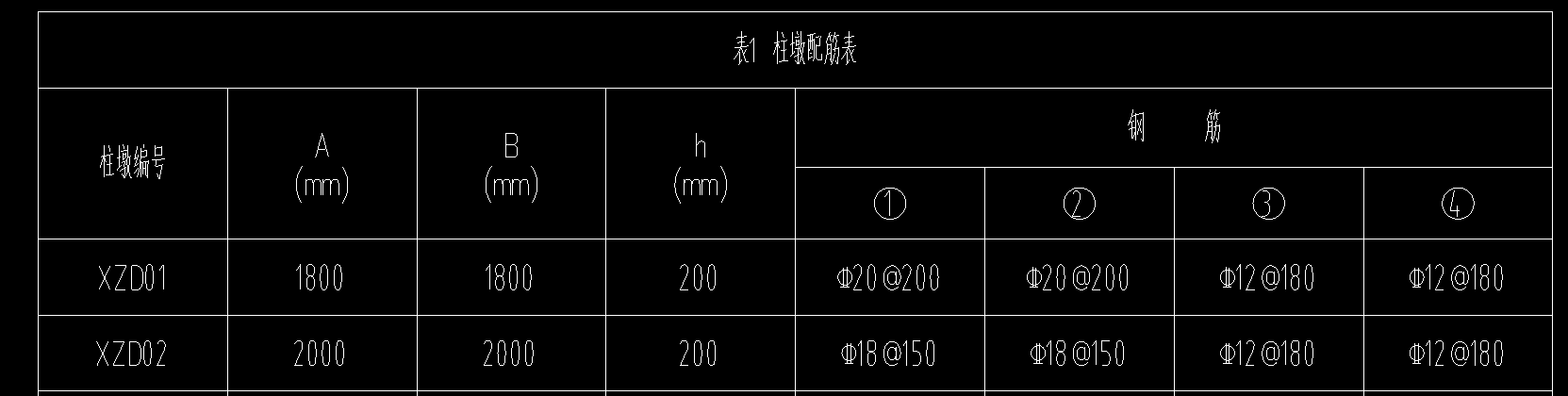 构件绘制