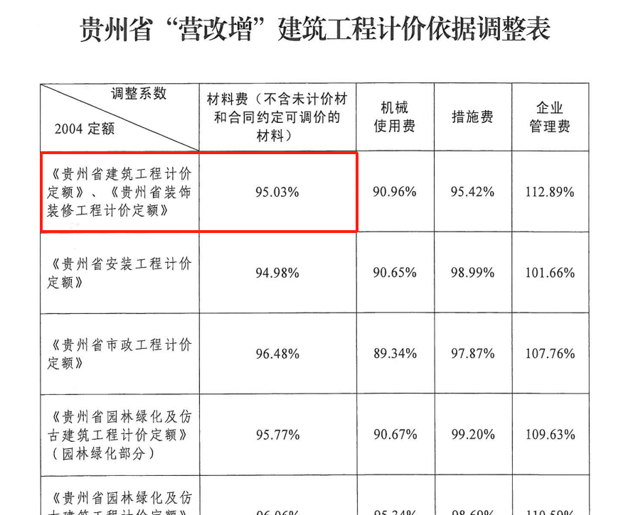 调整系数
