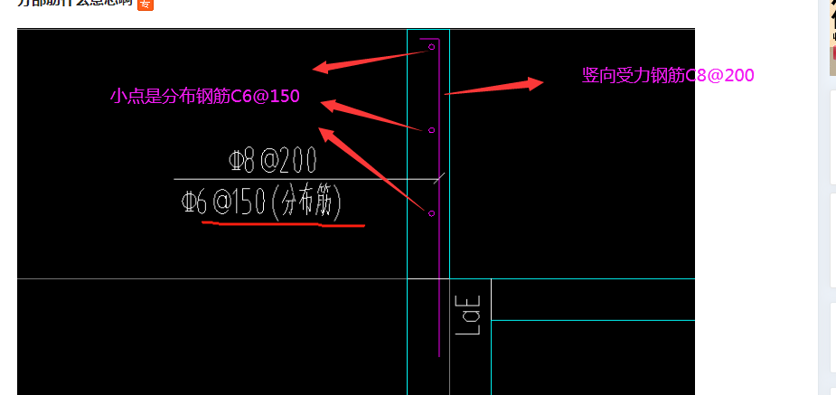 分部