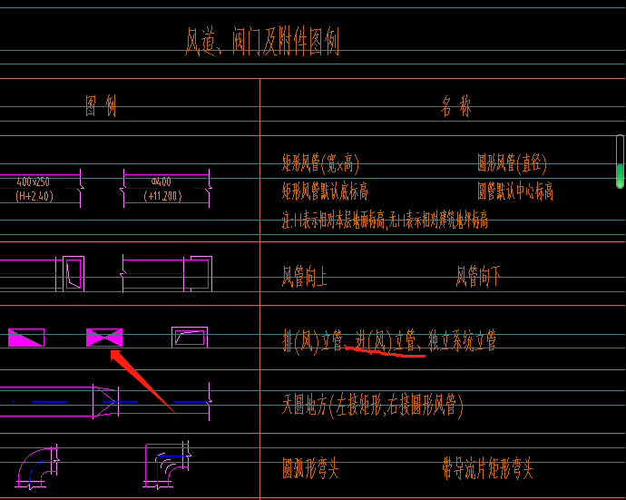 图例