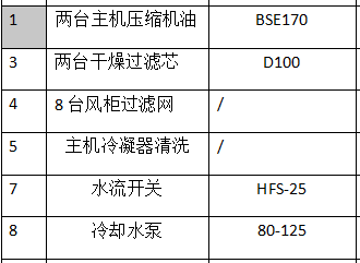 规格是什么