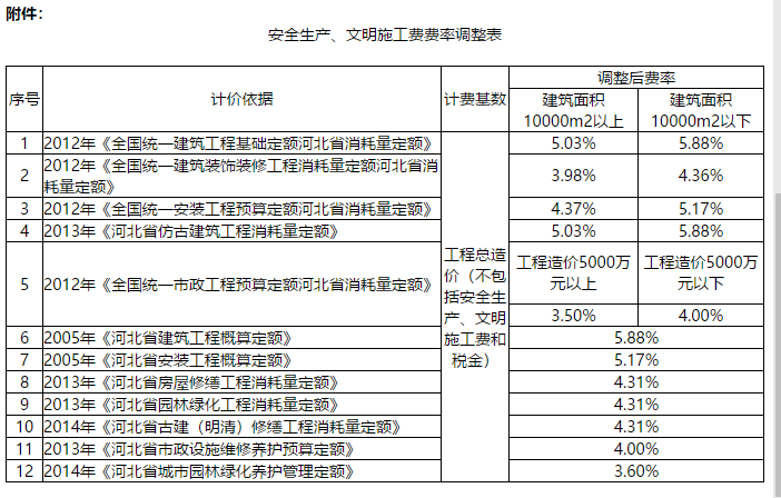 不可竞争费