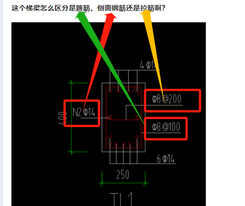 箍